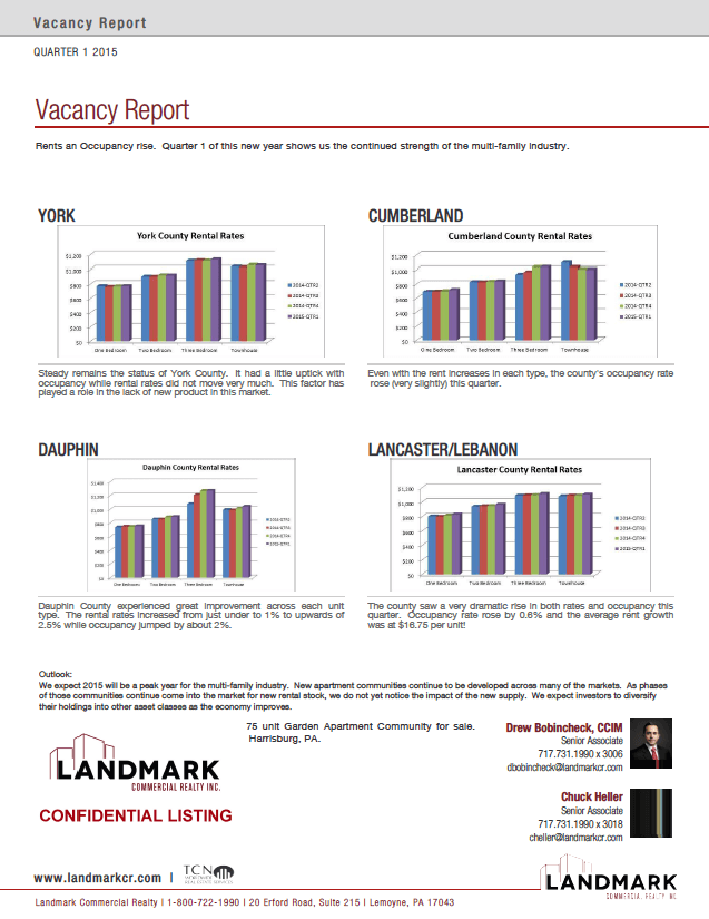 Multi-Family Vacancy Report for quarter 1 of 2015