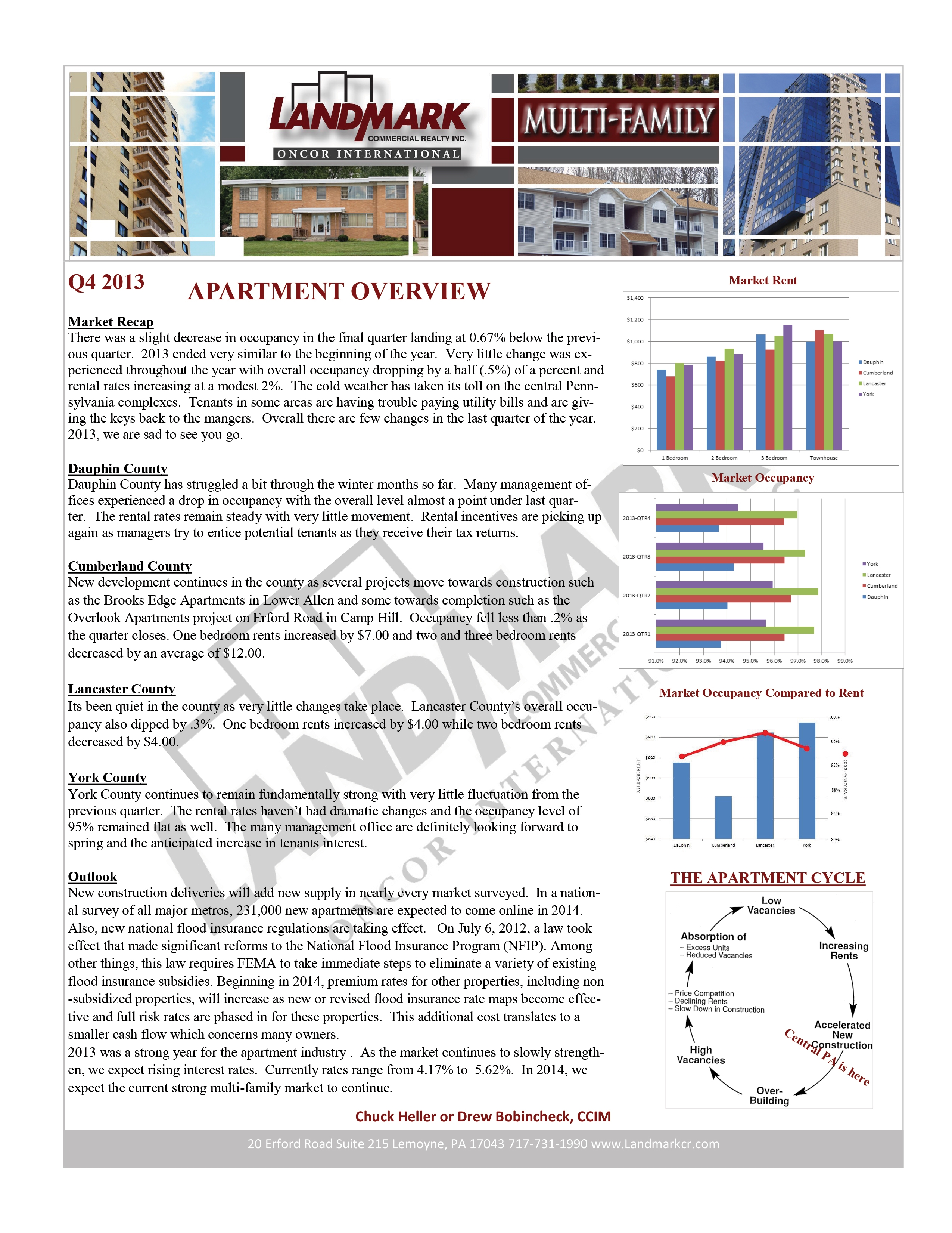 Q4-Apartment-overview