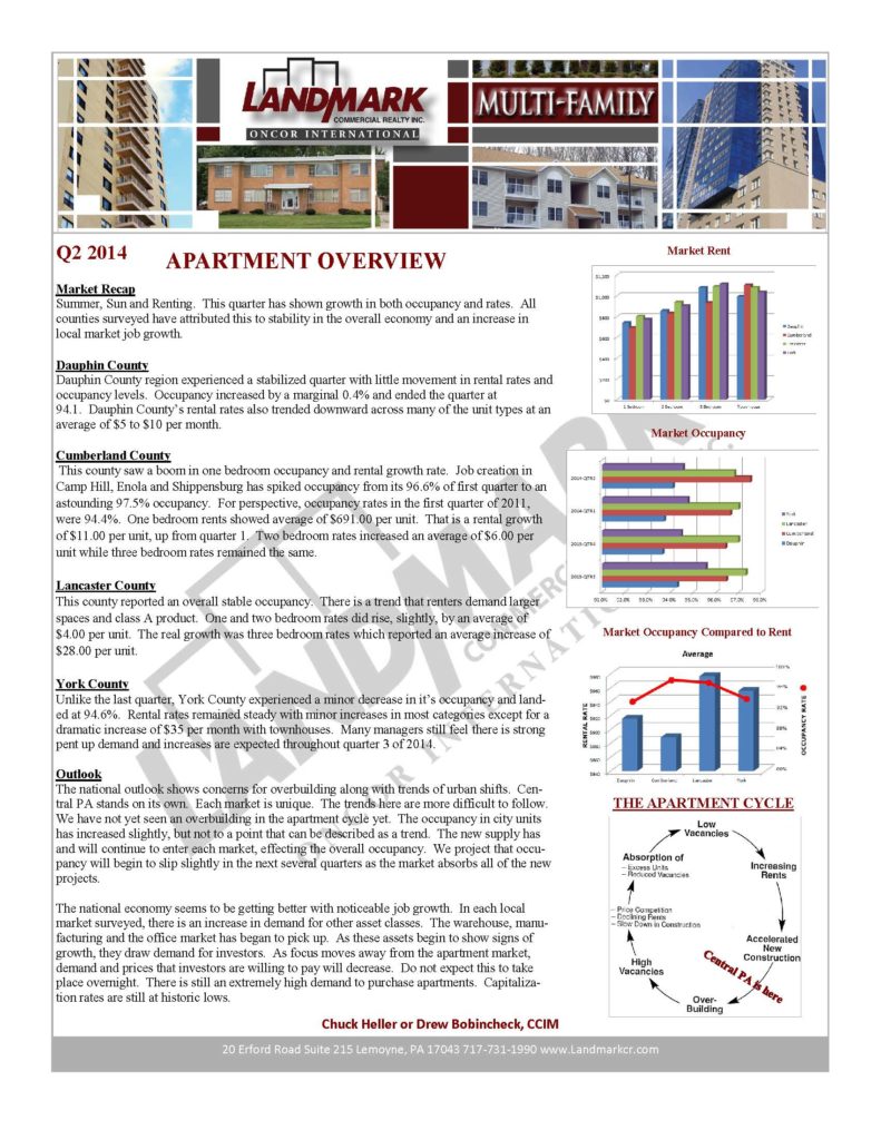 Q2 2014 Apartment Overview
