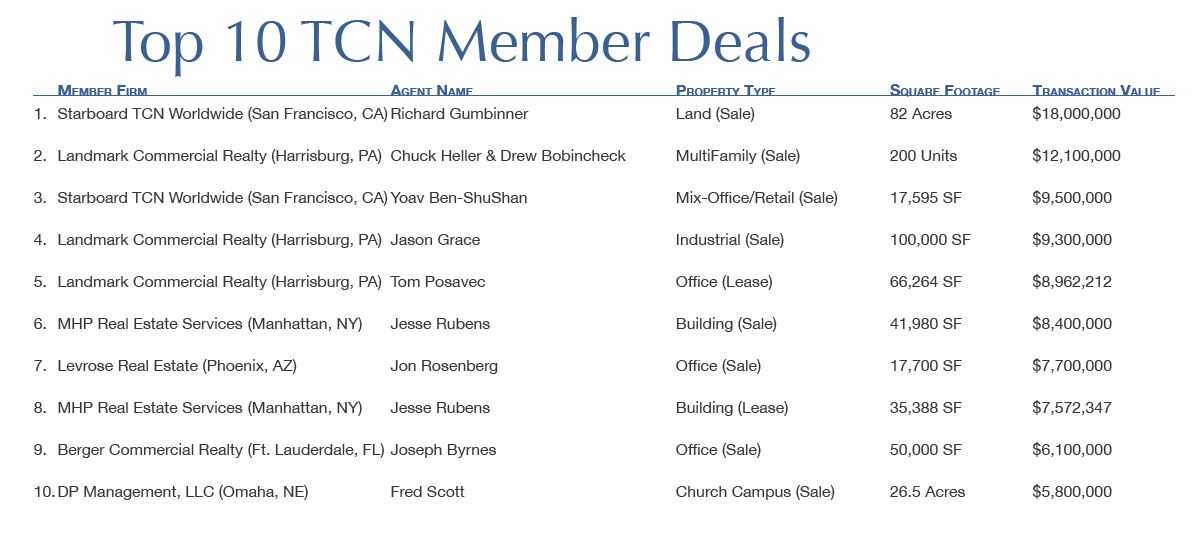Top 10 TCN Member Deals