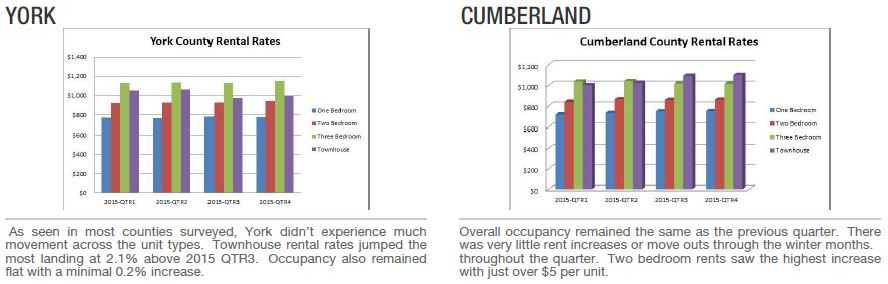 Landmark Commercial Realty Q4 Vacancy Report